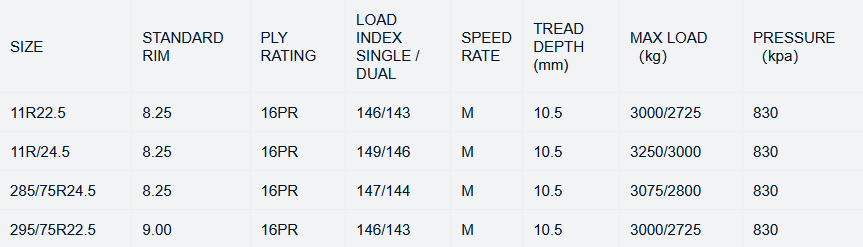 SP831 - specs
